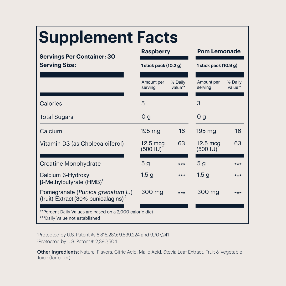 Full Creatine+ Supplement Facts for raspberry and pomegranate lemonade